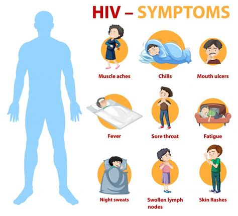 Free Vector Symptoms Of Hiv Infection Infographic