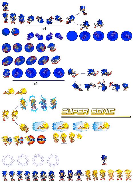 Sonic Pocket Adventure Sprite Sheet