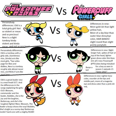 List Of Characters Powerpuff Girls Wiki Powerpuff Gir