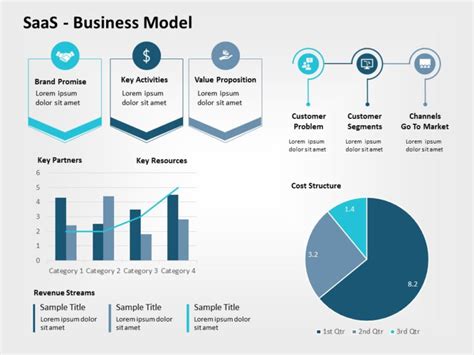 Sass Business Model 04 Powerpoint Templates Saas Marketing Strategy