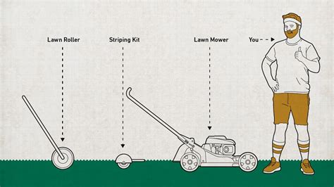 Where can i buy the s hook that attaches the roller to the frame i lost mine. How to Stripe Your Lawn for a Big League Look - Scotts