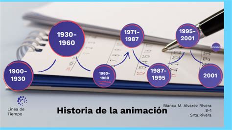 Línea De Tiempo De La Historia De La Animación By Bianca M Alvarez