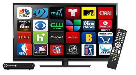 Miami tv is a popular entertainment channel famous for its provocative projects. IPTV Box | Internet TV Player - Sync Mobile Dealer Solutions