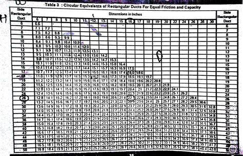 Squared numbers or perfect square table from 0 to 100 2. - Tec Engineering