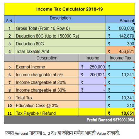 Simple pcb calculator is a monthly tax deduction calculator to calculate income tax required by lhdn, malaysia. जि.प.शाळा करजगाव: Income Tax Calculator 2018-19