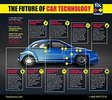 Future Automobile Technologies