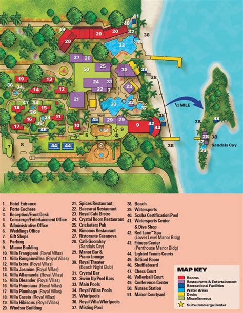 Map Of Jamaica Sandals Resorts