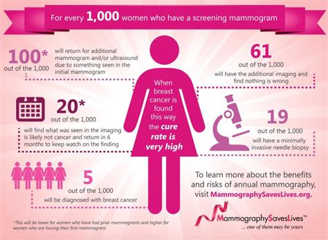 Dont Forget To Mammogram Midlife Mama