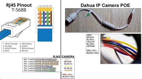 Cat5e wiring diagram and methods. 5 Wire Security Camera Wiring Color Code | Colorpaints.co