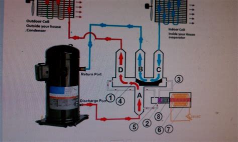 1280 x 720 jpeg 107 кб. Carrier Heat Pump /reversing Valve - HVAC - DIY Chatroom Home Improvement Forum