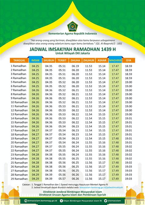 Jadwal Imsakiyah Ramadhan 2018 Monitor
