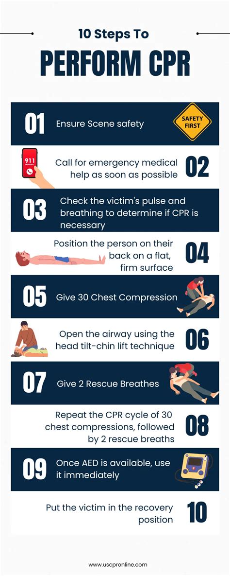 10 Steps To Perform Cpr Infographic