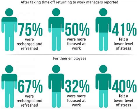 How to Adapt to the Health & Wellness Trend (On An ...