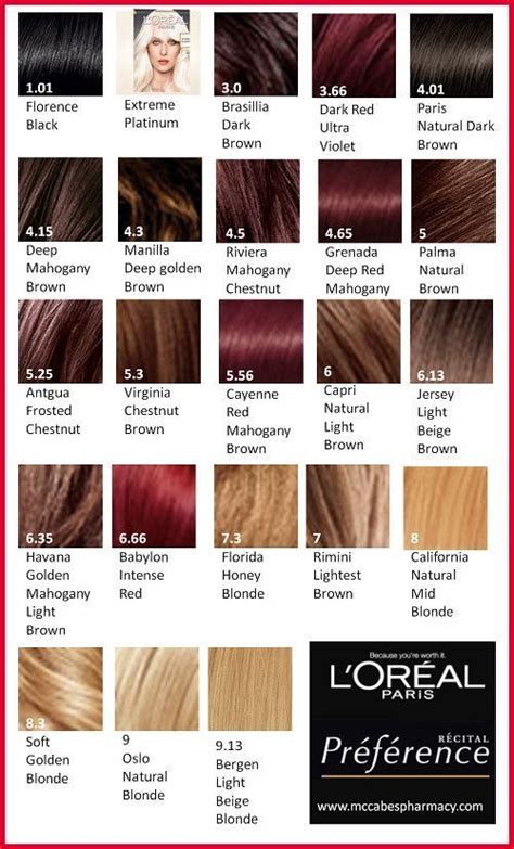 L Oreal Excellence Hair Color Shades Chart