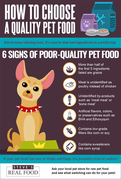 Build your pets perfect food bowl, one question at a time. How to Sniff Out Quality Pet Food - Steves Real Food