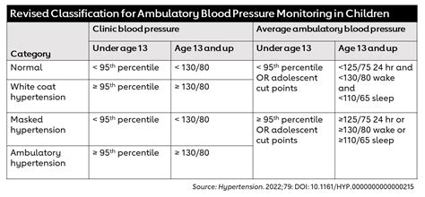 Blood Pressure Pediatric Chart Cheap Shop Save 48 Jlcatjgobmx