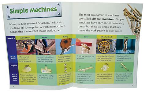 Six Simple Machines Big Book W37065