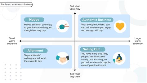 The Authentic Business Quadrants Pathways To Meaningful Income