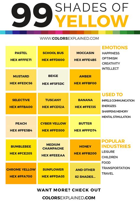 Shades Of Yellow Color With Names Hex Rgb Cmyk Colors