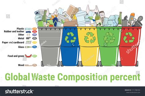 Global Waste Composition Infographic Sorting Garbage Segregation And