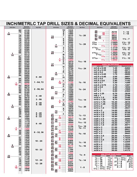 Big 11x85 Inch Metric Tap Drill Sizes And Decimal Equivalents