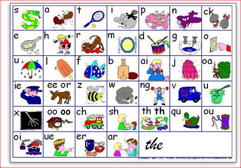 Image Result For Jolly Phonics Sounds Jolly Phonics Jolly Phonics