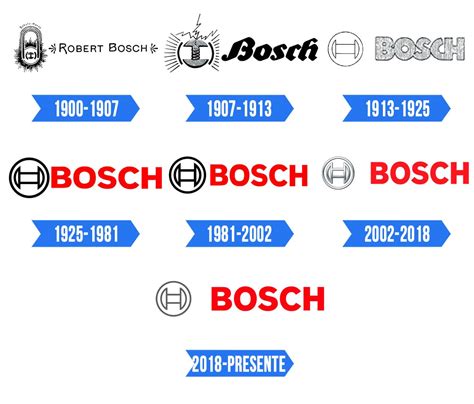 Bosch Logo Significado História E Png