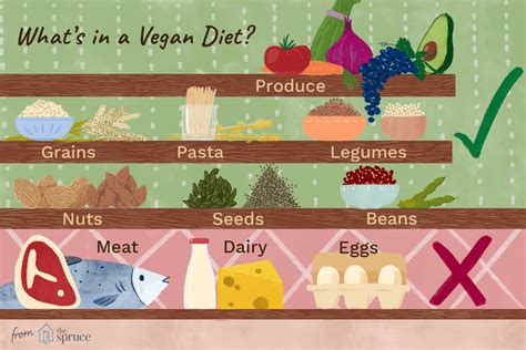 What Makes Someone A Vegan And What Do They Eat Exactly Lacto Vegetarian Diet Pesco