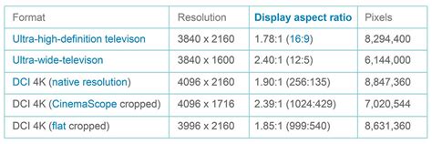 2160 4k Is 4k Video Resolution The Same As 2160p 4k Resolution