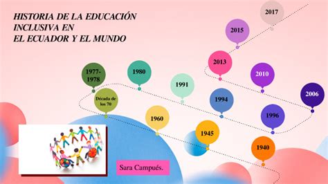 Historia De La EducaciÓn Inclusiva En El Ecuador Y El Mundo By Sary