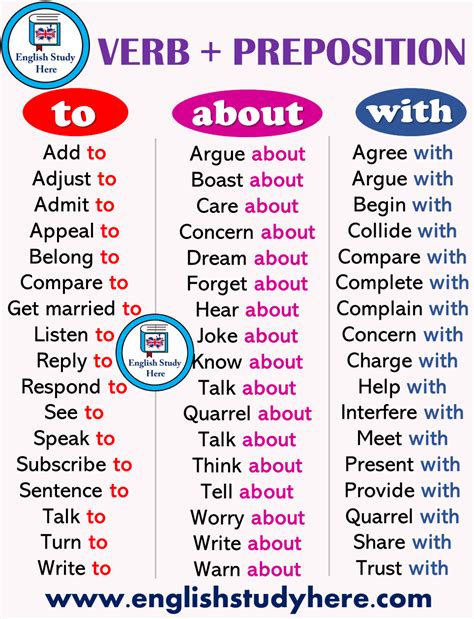 Verb Preposition List To About With English Study Here