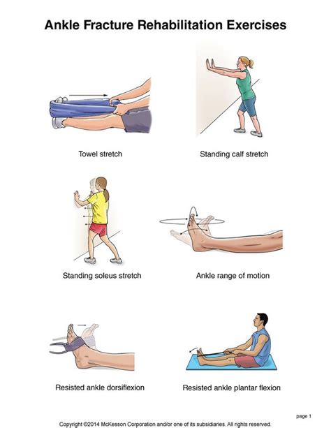 Summit Medical Group Ankle Fracture Exercises Sprained Ankle Ankle