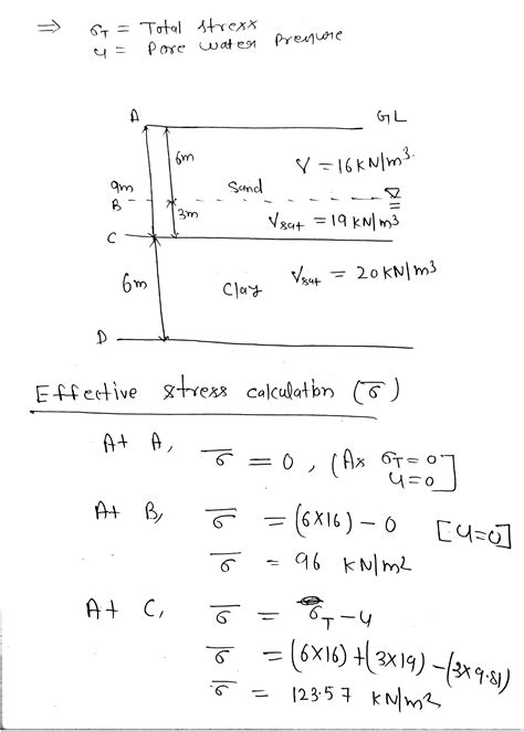 [Solved] A layer of sand extends from ground level to a depth of 9 m