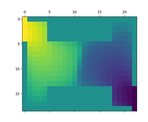 Python Matplotlib Matrix Visualisation Controling Precision On Float