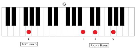 G2 Piano Chord 35 Images Jazz Piano Lesson Chords Inversions And