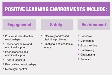 Understand Social And Emotional Learning Sel Inclusive Education