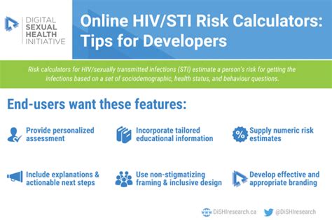 Hivsti Risk Calculators What Do Online Users Want Smartsex Resource