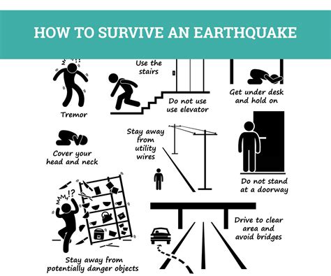 How To Survive An Earthquake Store This Not That