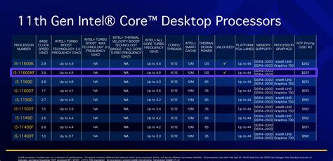 Microsoft List All Intel Processors Which Will Run Wi