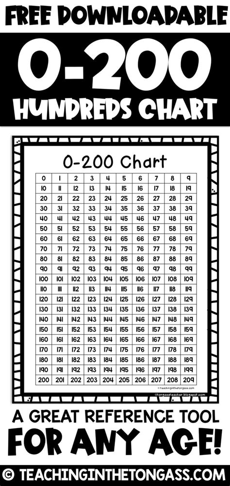 Numbers 101 200 Chart