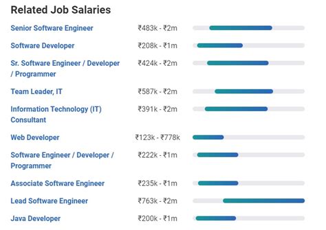 How To Become A Software Developer Career Guide Courses Best Jobs
