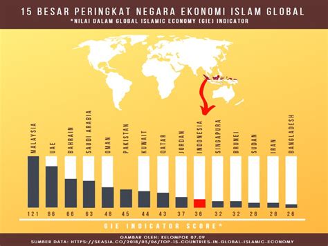 Industri Yang Sedang Berkembang Di Indonesia 2019