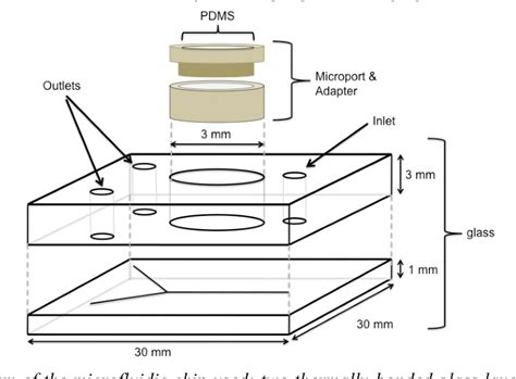 Figure 1 From Development Of Micro Fluidic Based Devices For Studying