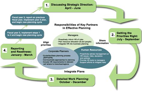 Integrated Planning Guide