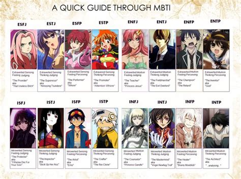 Animeenfj Mbti Mbti Character Myers Briggs Personality Types
