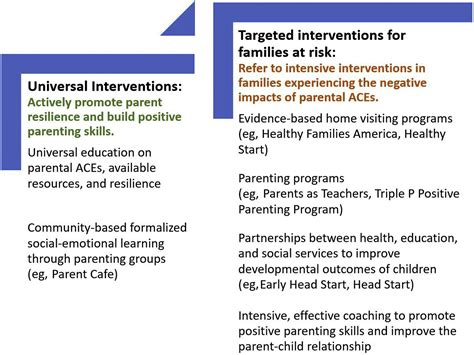 Addressing Parental Adverse Childhood Experiences In The Pediatric