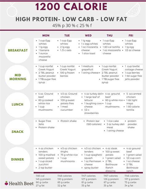 Printable Low Carb Meal Plan 1200 Calorie Diet Plan 1200 Calorie