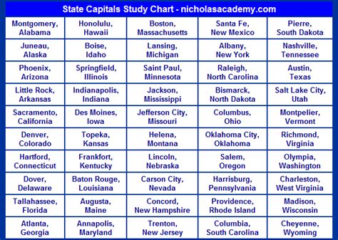 Us Map Capitals Study Guide