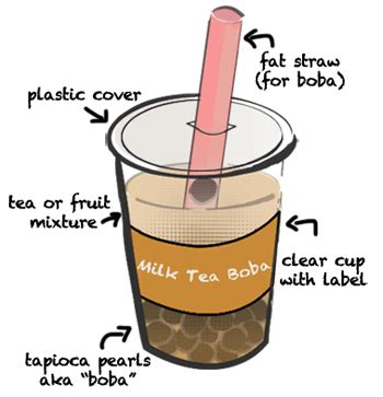 Maybe you would like to learn more about one of these? Louisville Off Track: Boba Tea: The Drink with Big Balls ...