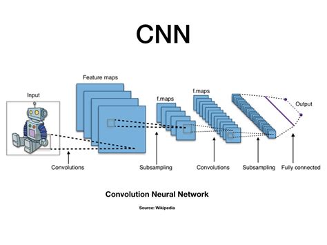 Jun 17, 2021 · this tutorial demonstrates training a simple convolutional neural network (cnn) to classify cifar images.because this tutorial uses the keras sequential api, creating and training your model will take just a few lines of code. Image classification: A comparison of DNN, CNN and ...
